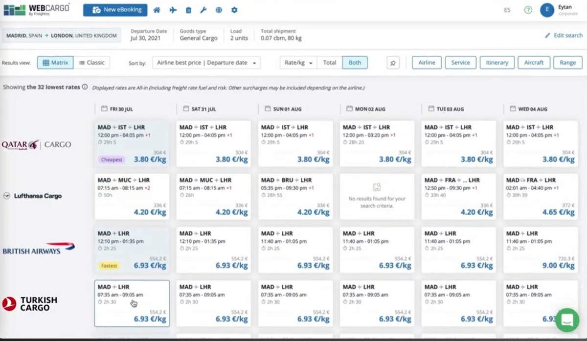 WebCargo by Freightos air-rate matrix comparing live all-in rates from Qatar Cargo, Lufthansa Cargo, British Airways and Turkish Cargo for Madrid to London across six departure dates, with the cheapest fare marked at 3.80 EUR per kg and airline, service and itinerary filters