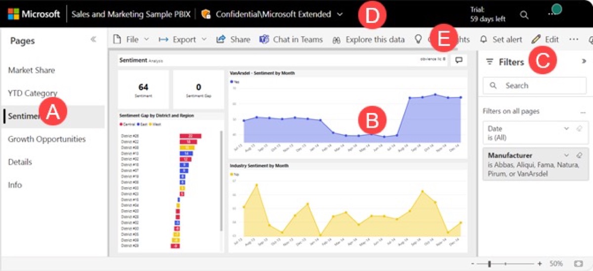 Power BI Sales and Marketing Sample report page with a sentiment score, growth opportunities list, and filters panel in the Power BI service