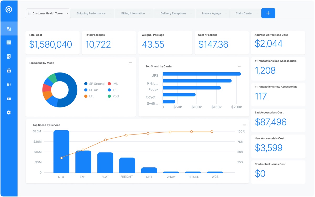 Intelligent Audit Customer Health Tower dashboard showing total cost, total packages, top spend by carrier and top spend by service charts across UPS, FedEx and other carriers