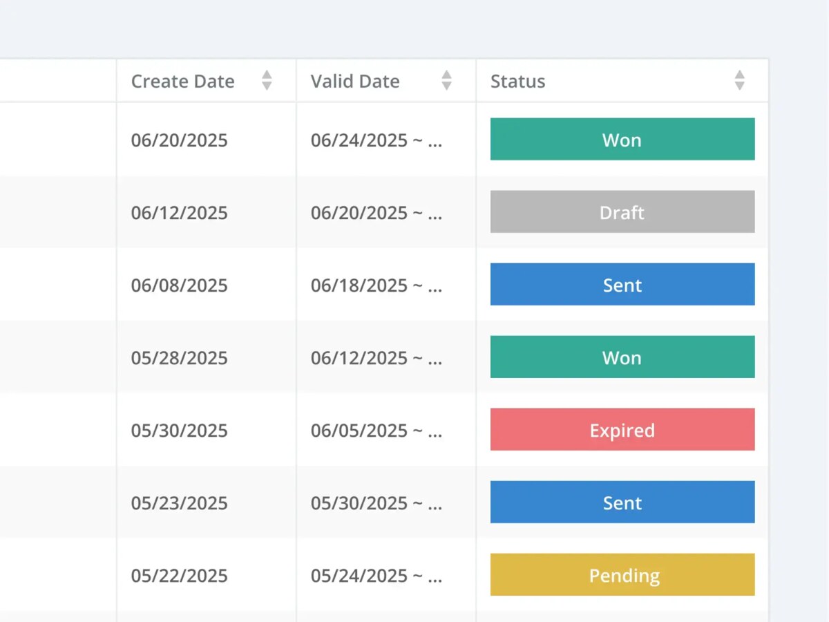 GoFreight quote status board showing Won, Draft, Sent, Expired and Pending status badges next to quote create dates and validity date ranges