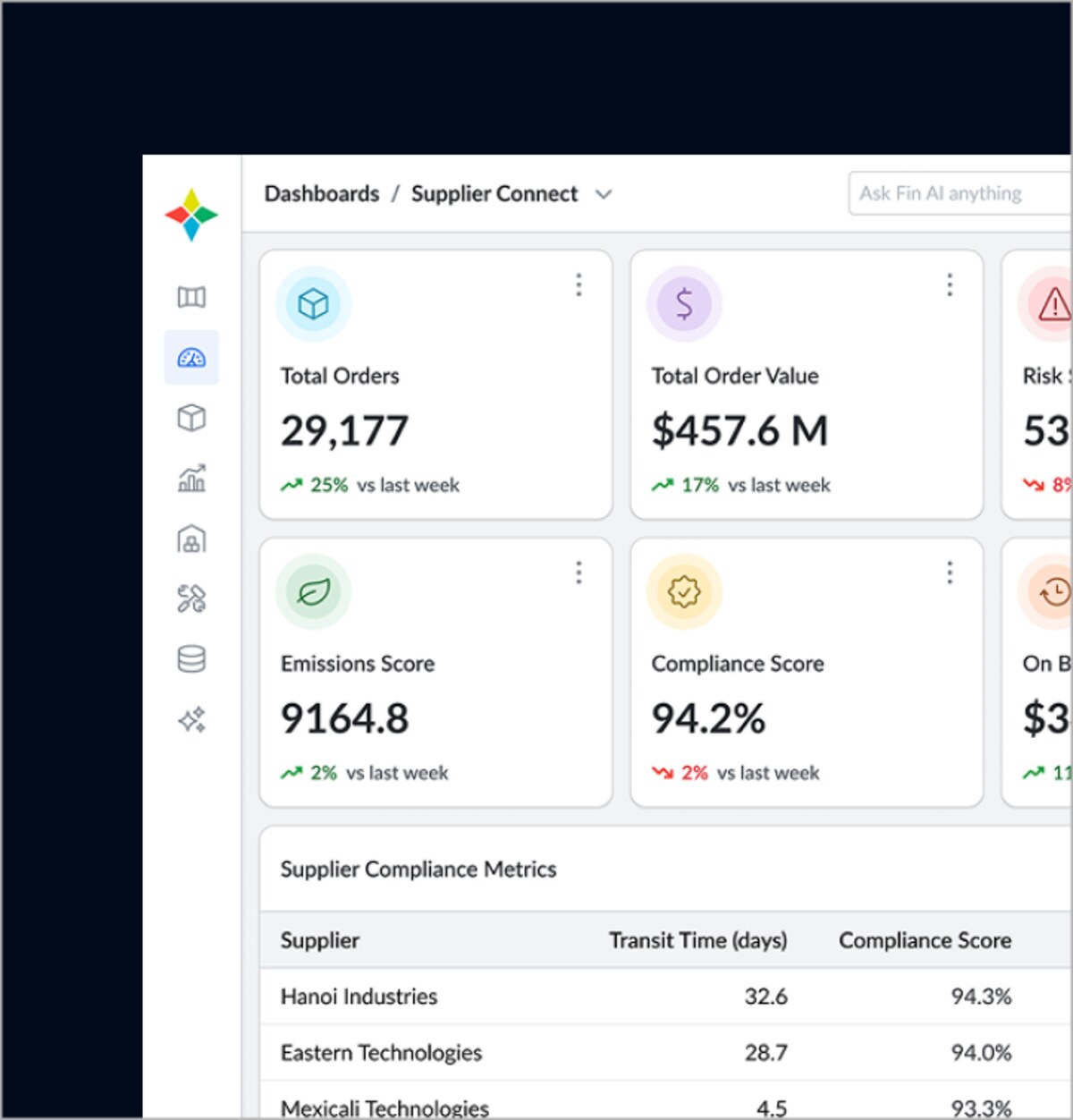 FourKites Supplier Connect outcome dashboard with Total Orders, Total Order Value, Emissions Score and Compliance Score tiles above a supplier compliance metrics table listing transit time and compliance score by supplier