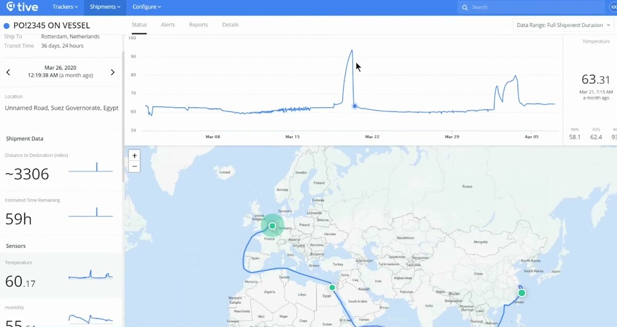 Tive shipment view for an ocean container from China to Rotterdam with a temperature graph, distance to destination, and a world-map voyage route