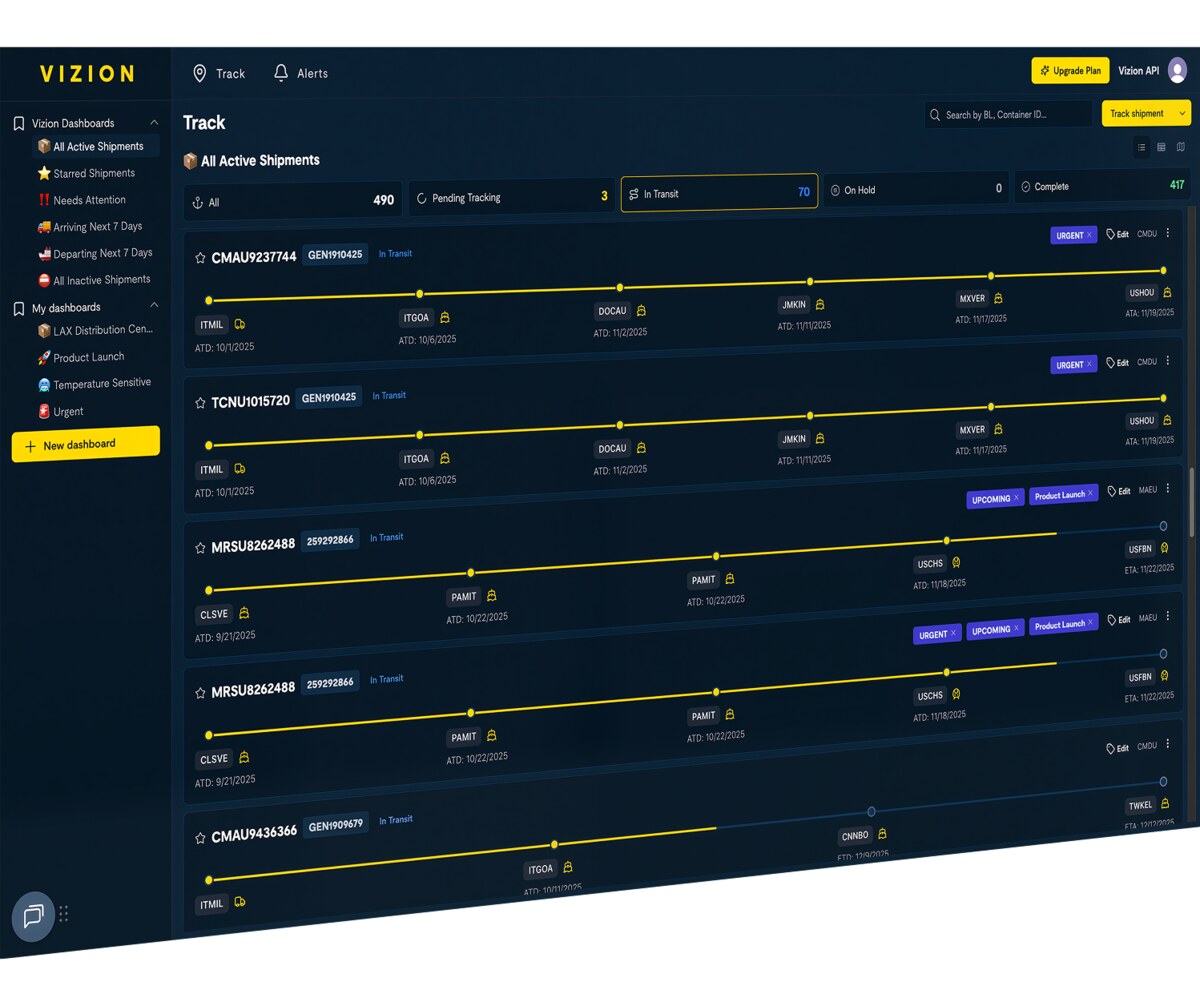 Vizion Track dashboard listing All Active Shipments with container numbers, in-transit status, and milestone timelines showing ATD dates at each port