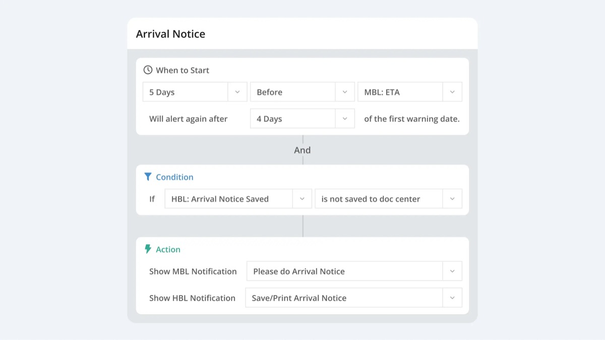GoFreight workflow automation rule builder configuring an Arrival Notice alert to fire five days before MBL ETA if the HBL arrival notice is not saved to the doc center