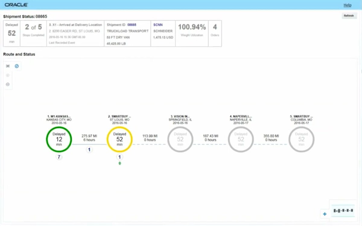 Oracle Transportation Management Cloud shipment status dashboard: a Schneider truckload tracked across a five-stop route with a delay timeline and weight-utilization tiles
