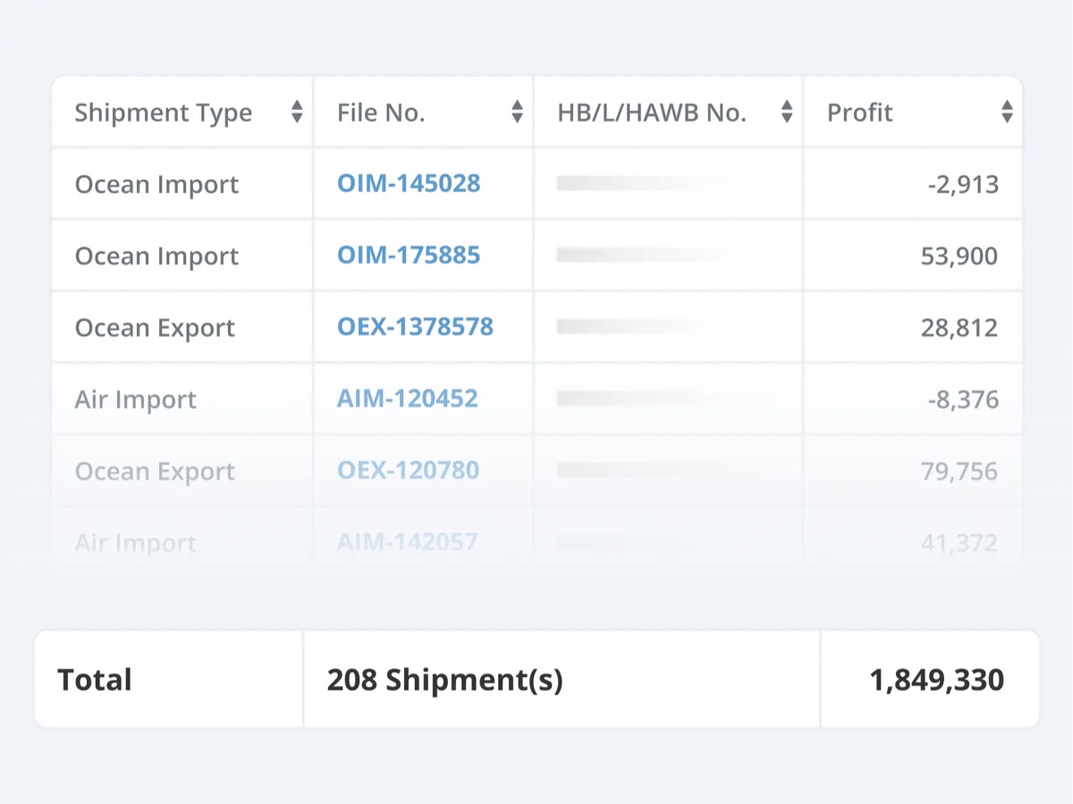 GoFreight profit-by-shipment report table listing Ocean Import, Ocean Export and Air Import file numbers with per-file profit and a total across 208 shipments