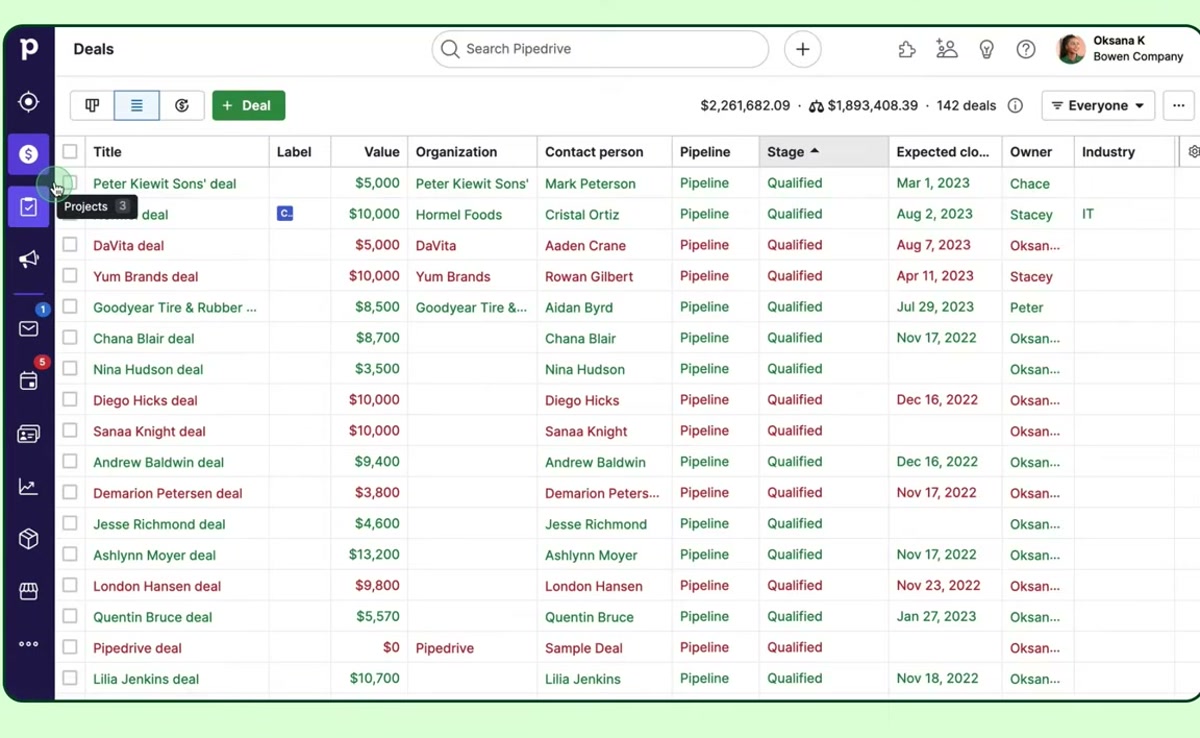 Pipedrive deals list view with title, value, organization, contact, pipeline stage, expected close date and owner columns across a qualified pipeline worth over 2.2 million dollars