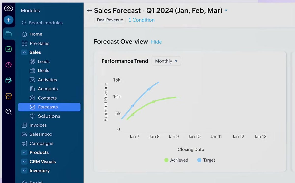 Zoho CRM sales forecast for Q1 2024 with a performance-trend chart of achieved versus target expected revenue, and the Sales module navigation for leads, deals, accounts and forecasts