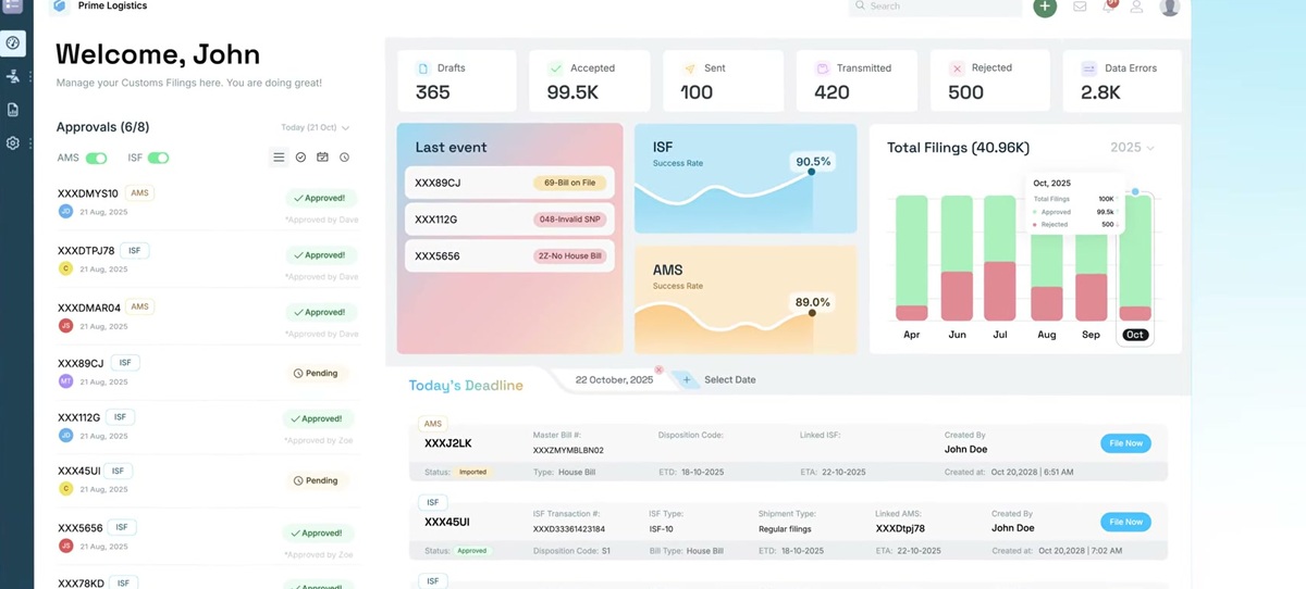 CargoEZ customs-filing dashboard tracking AMS and ISF filings with draft, accepted, transmitted and rejected counters, ISF and AMS success rates, and a deadline list showing master and house bill numbers